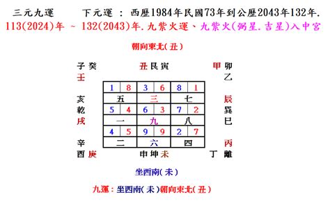 坐西南朝東北文昌位|文昌位 – 風水工作室